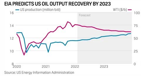 Etf usa