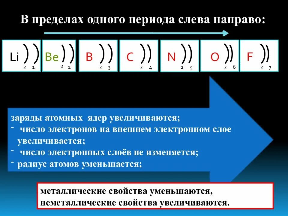 S внешний уровень. Число электронов на внешнем электронном уровне. число внешних электронов. изменение числа электронов на внешнем энергетическом уровне атомов. внешний энергетический уровень.