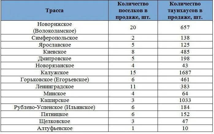 Типы с4льских населений. Типы сельских населенных пунктов. Пензенская область села и деревни. Деревни пензенской области. Деревня гальбштадт алтайский край.