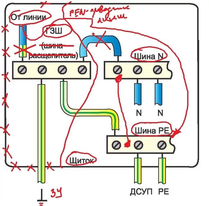Схема подключения заземления в щитке. Pen заземление схема подключения. Схема щитка с заземлением TN-C-S. Схема подключения нуля и заземления в щитке. Пуэ п 7.1