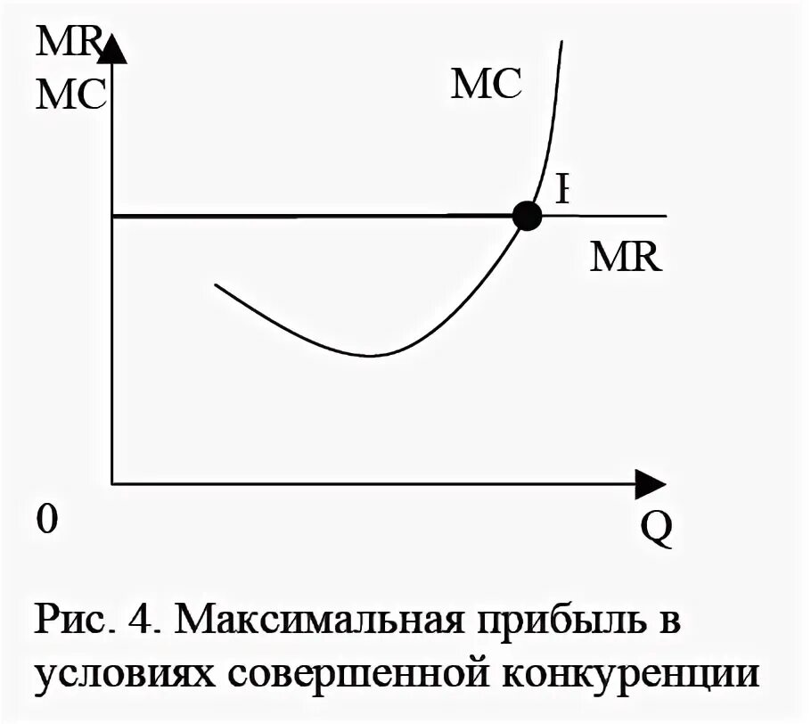 Выбор фирмы в условиях несовершенной конкуренции