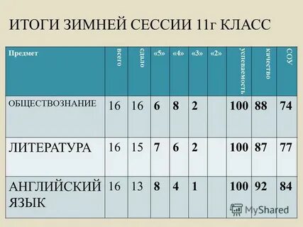 Сессия по физике