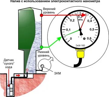 Давление насоса водонапорной башни