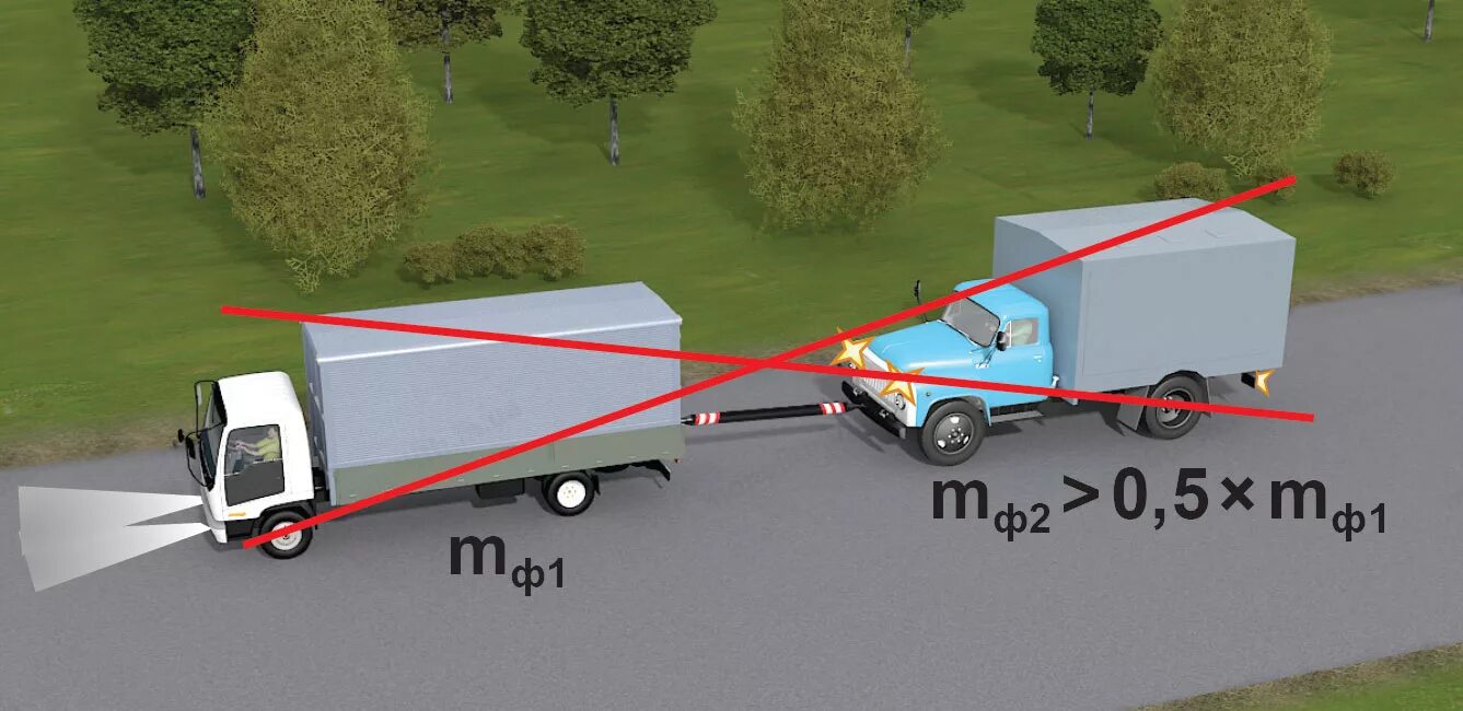 Фактическая масса груза. Буксировка транспортных средств. Буксировка двух транспортных средств. Буксировка двух механических транспортных средств. Буксировка транспортных средств с недействующей тормозной системой.
