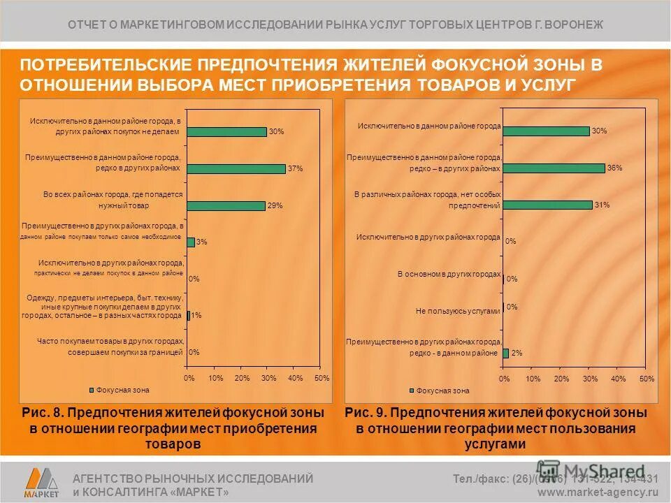 Маркетинговое заключение