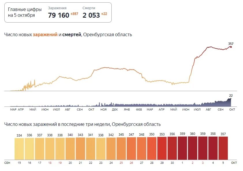 Сколько человек умерло 22.03 24