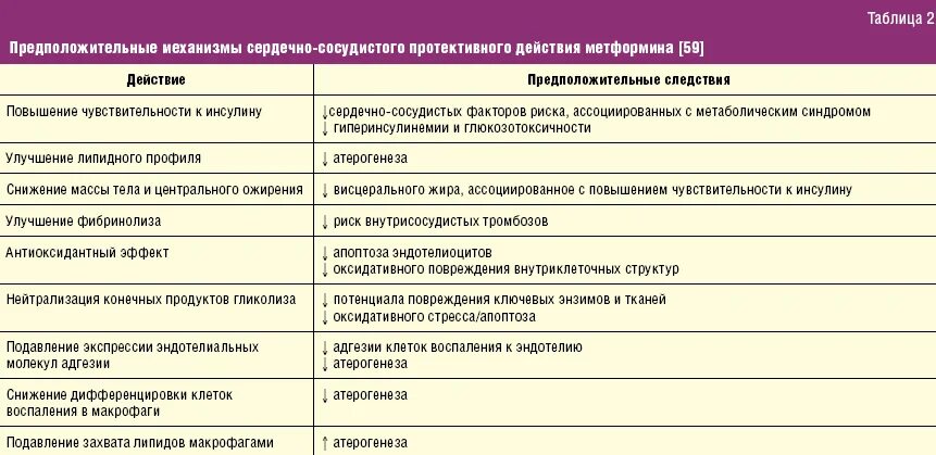 Сколько дней пьют метформин. Метформин схема назначения. Схема назначения метформина. Схема лечения метформином. Схема действия метформина.