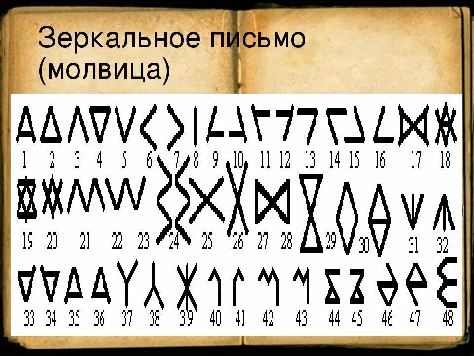 Расенские Молвицы. Руническая письменность. Славянская руническая письменность. Молвица письменность.