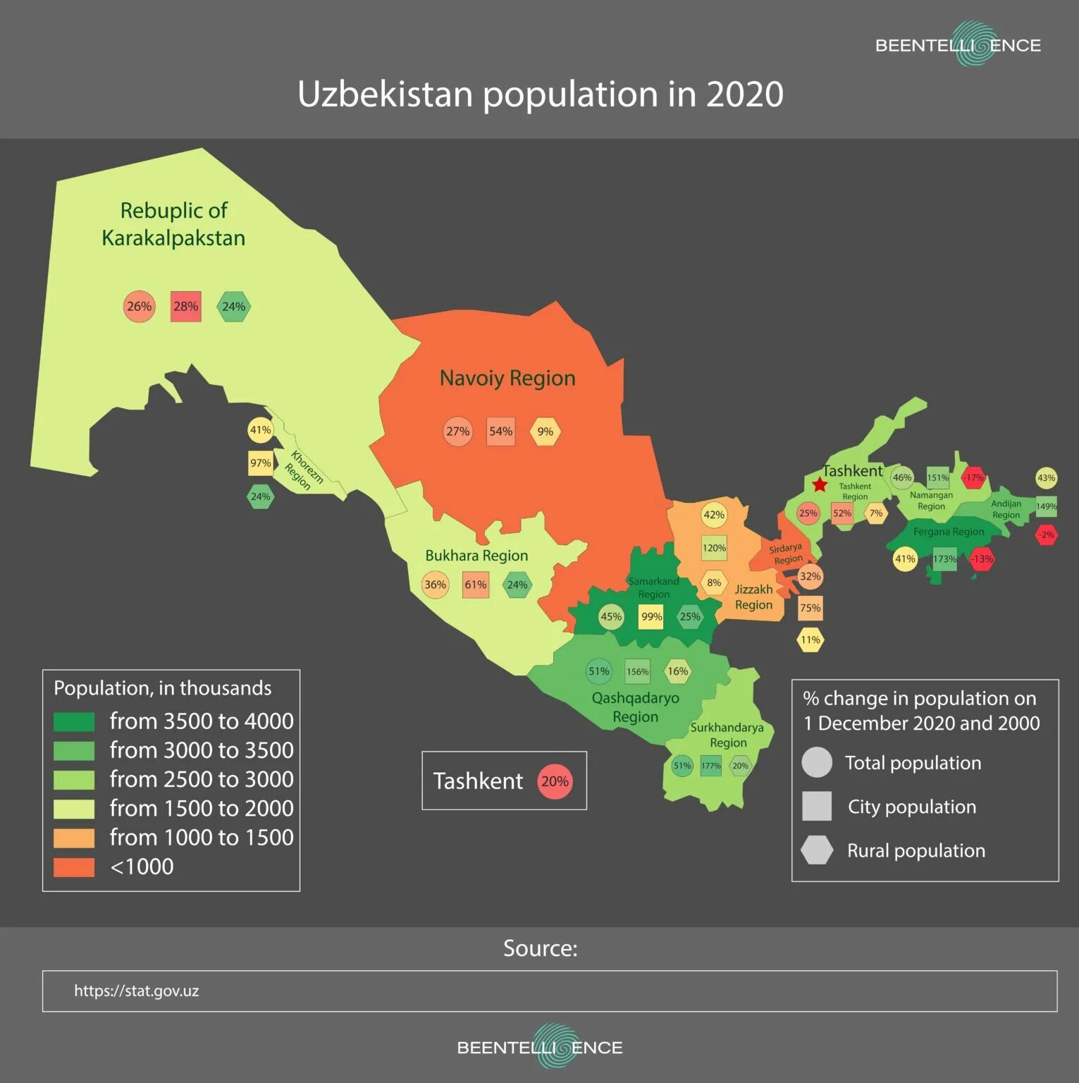 Численность населения Ташкента 2022. Карта плотности населения Узбекистана. Population in Regions of Uzbekistan 2022 год. Население Узбекистана карта.