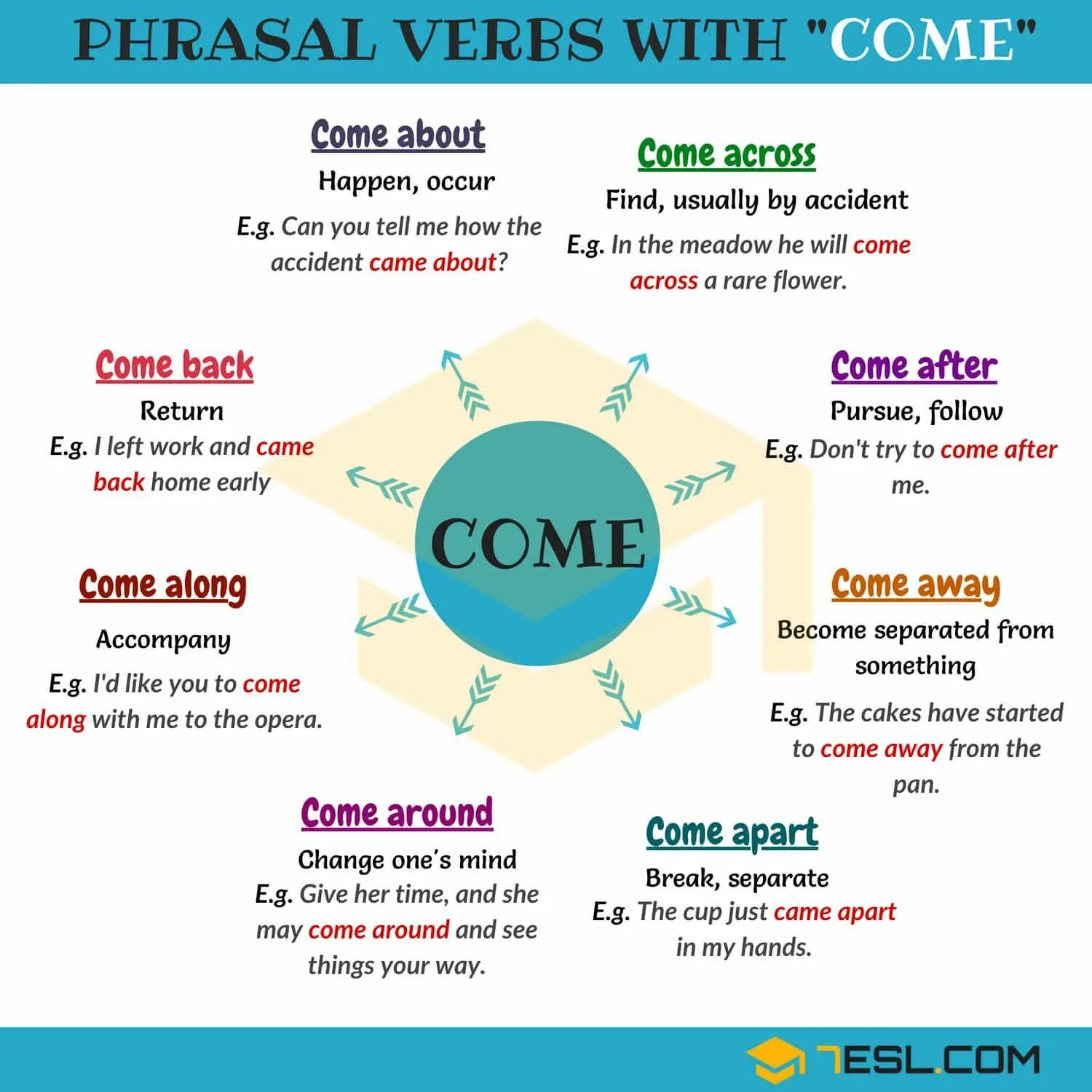 Phrasal verb come. Фразовый глагол bring. Phrasal verbs в английском языке. Фразовый глагол come.