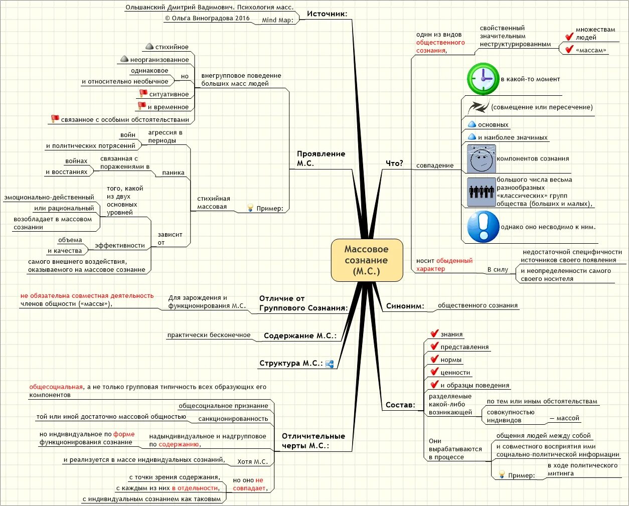 проявление массового сознания. массовое сознание. байкал в вопросах и ответах. психология массового сознания. надындивидуальный уровень эффективности.