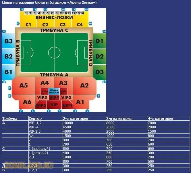 Сайт арены химки. Арена Химки схема стадиона. Арена Химки схема трибун. Арена Химки сектор с2. Стадион Химки Арена расположение мест.