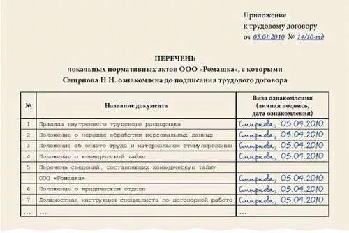 Устанавливаются коллективным договором соглашениями локальными нормативными. Лист ознакомления. Лист ознакомления с ЛНА. Лист ознакомления с ЛНА пример. Листы ознакомления с локальными нормативными актами.