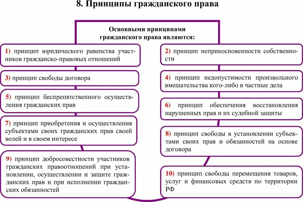 Основа гк рф