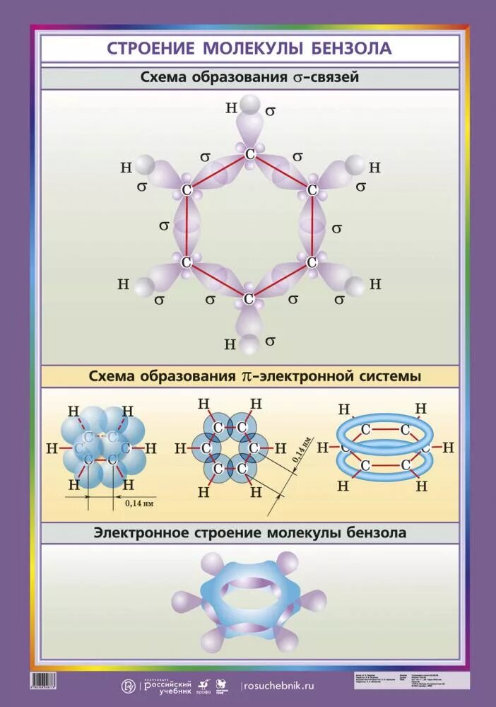 Строение молекулы бензола. Структура молекулы бензола. Структура бензола. Молекулярная структура бензола. Электронное строение частицы