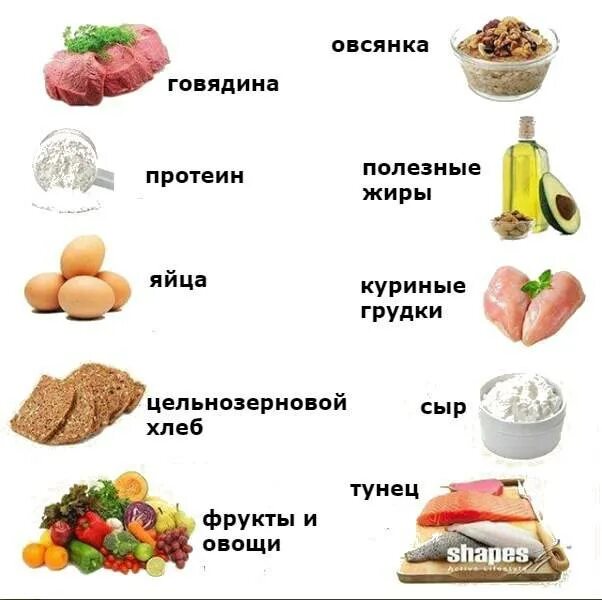 Что можно есть в рост. Белки продукты список для наращивания мышц. Продукты для набора мышечной массы. Продукты питания для мышц. Белковые продукты для набора мышечной массы.