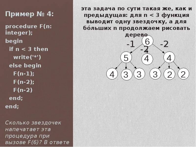 Рекурсивный алгоритм f.. Рекурсивный алгоритм примеры. Дерево рекурсивных вызовов.