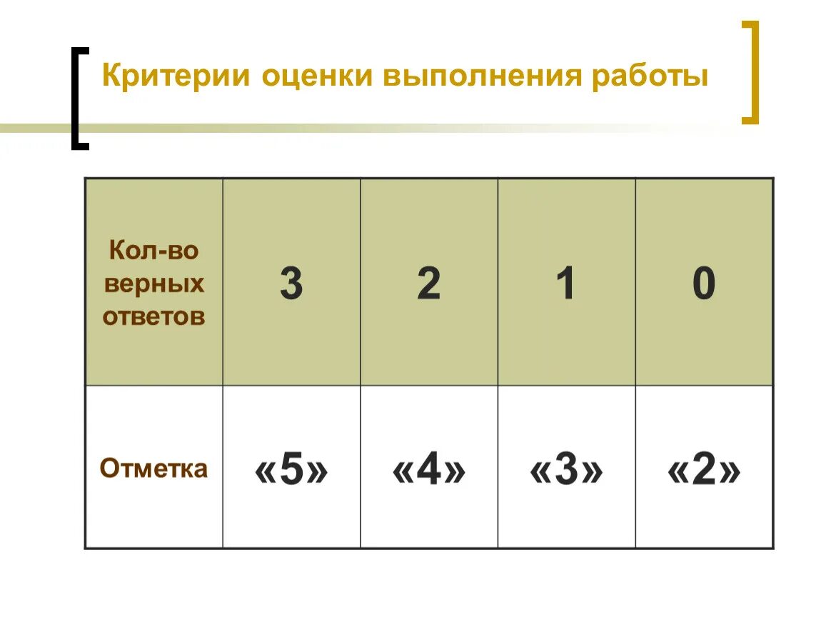 3 57 оценка. Кол оценка. Как выглядит оценка Кол. Кол оценка в школе. Как ставится оценка Кол.