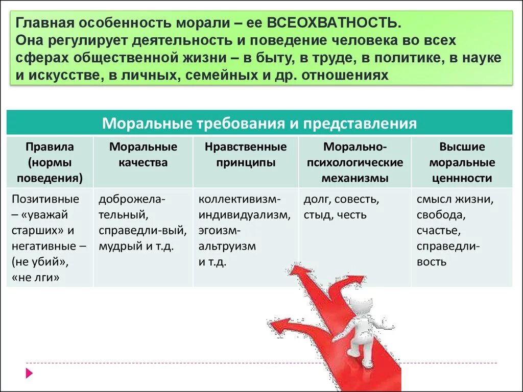 Как мораль влияет на развитие личности человека. Основные признаки морали. Признаки морали Обществознание. Признаки норм морали. Нравственные особенности.