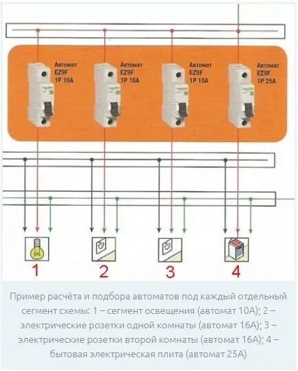 Сколько розеток на один автомат