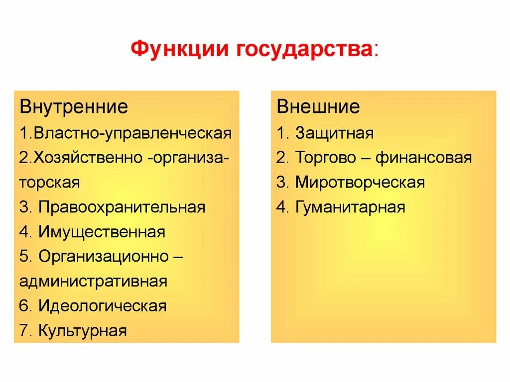 Какие функции государства наиболее важные. Внутренние и внешние функции государства. Внешние функции государства. Внутренние функции государства. Внешние функции гос ва.