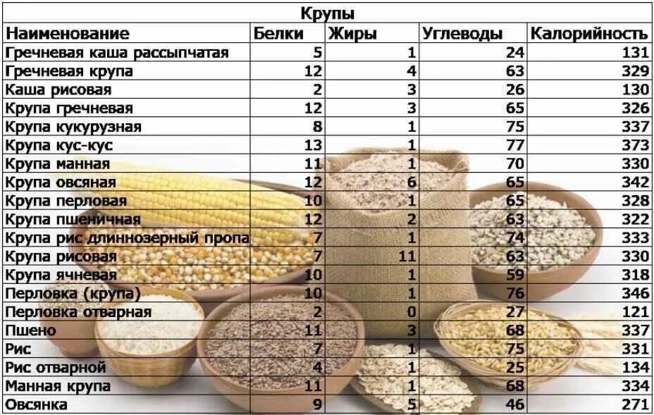 Сколько калорий в 100 граммах гречки