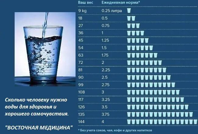 91 литр воды