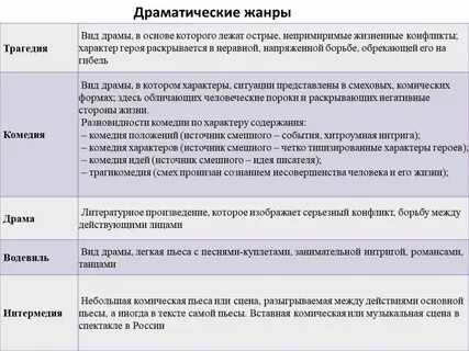 Жанр драма в литературе примеры