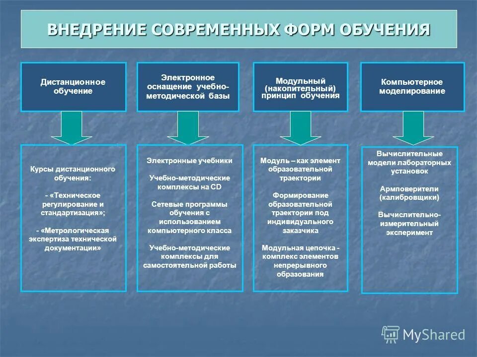 Техническое образование характеристика