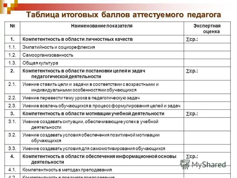 критерии на высшую категорию учителя. таблица подсчетов баллов для аттестации воспитателей. категории учителей в казахстане. баллы к аттестации учителя. аттестация педагогических работников баллы таблица.