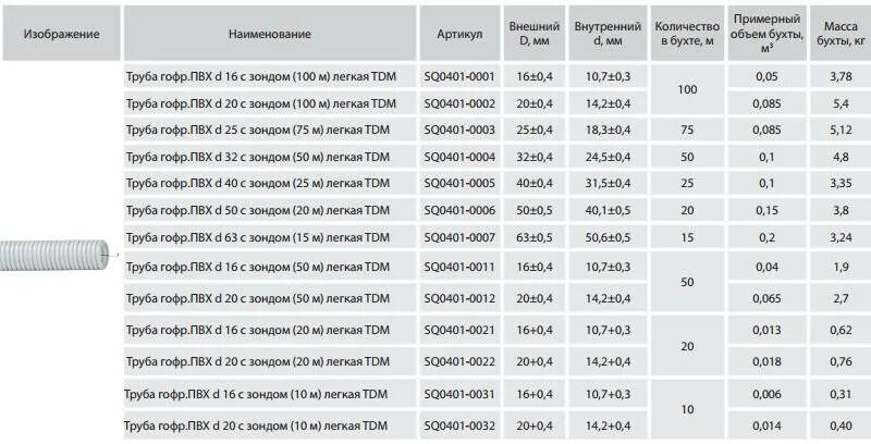 Внешний размер 20 ПНД гофры для кабеля. ПНД гофра 16 мм внутренний диаметр. Гофра для кабеля 20 мм внутренний диаметр. Труба гофрированная под кабель 5х2.5.