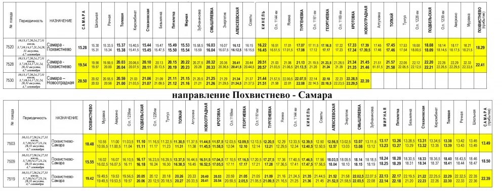 Электричка Самара Похвистнево. Расписание электричек Самара Похвистнево. Остановки электрички Похвистнево Самара. Станции Похвистнево Самара.