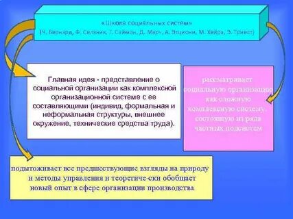 Школа социальных систем