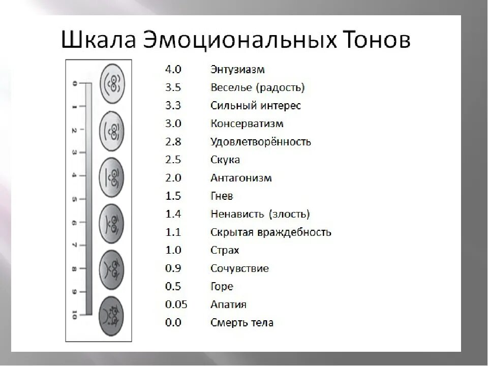 Тоны настроения