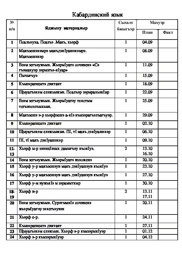 Кабардинский язык 2 класс. Календарный план языку 2 класс. Календарно-тематическое планирование Гин 2 класс. Календарно-тематическое планирование по чеченскому языку 2 класс.