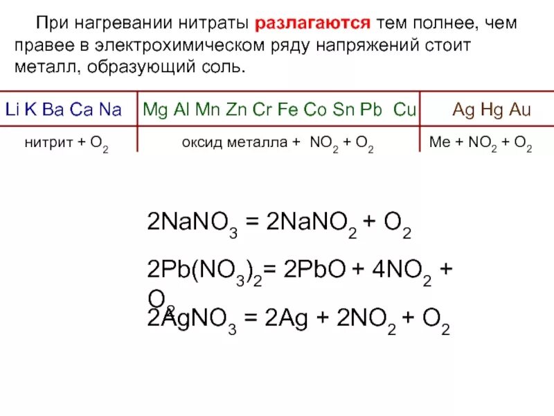 Разложение нитрата магния реакция. Разложение нитратов при нагревании схема. Разложение солей азотной кислоты. Термическое разложение нитрата ртути 2. Термическое разложение нитратов.