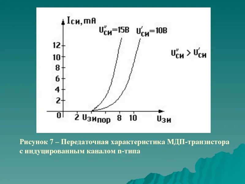 Мдп транзистор с индуцированным