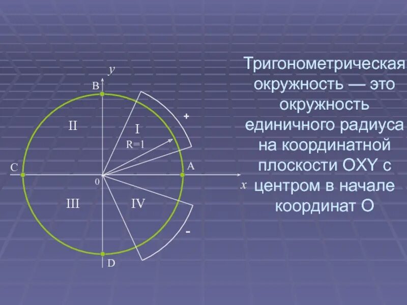 Точки тригонометрического круга. Единичная окружность. Единичная тригонометрическая окружность. Окружность тригонометрия. Тригонометрическа яокрг.