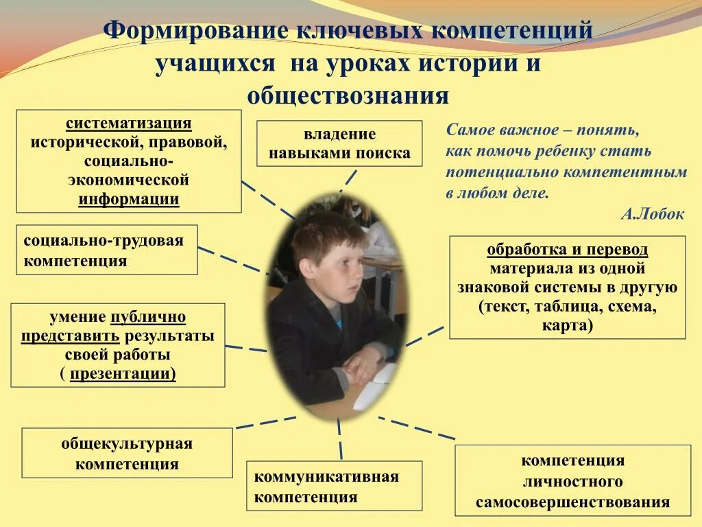 Школьные компетенции. Ключевые компетенции на уроках истории и обществознания. Формирование ключевых компетенций учащихся. Формирование компетенции на уроках. Формирование глобальных компетенций на Истрии.