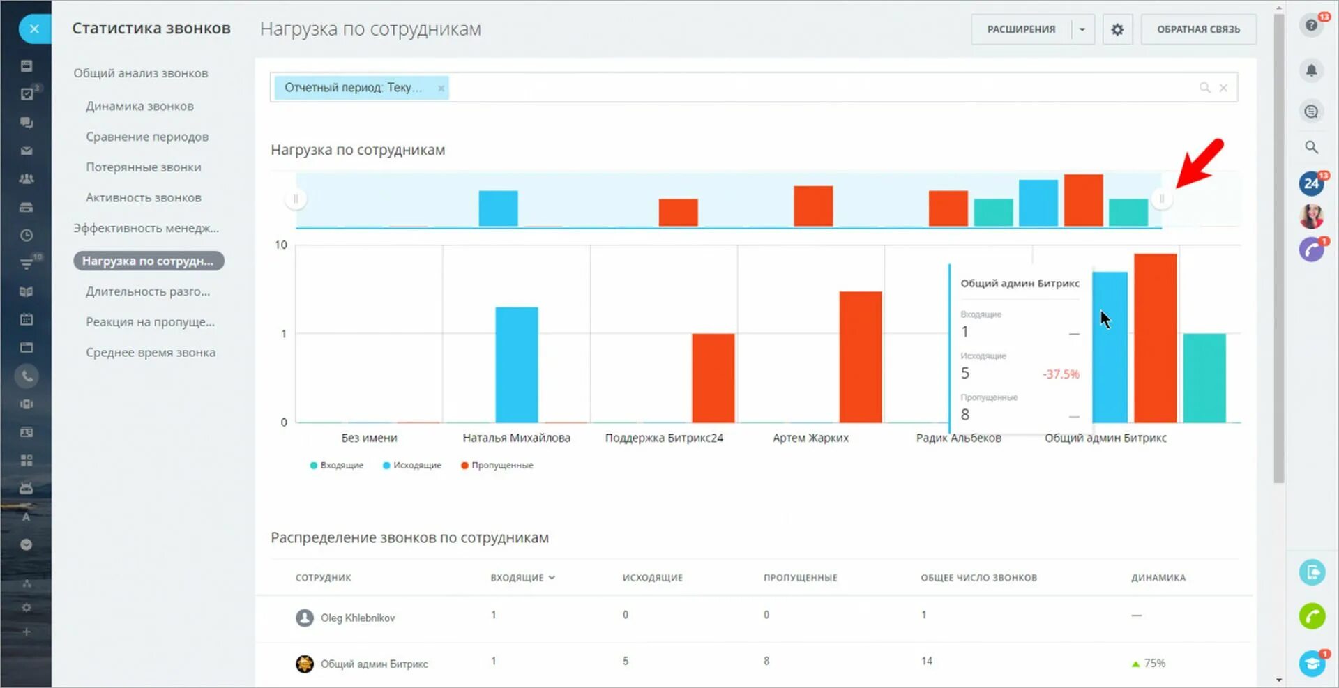 Битрикс статистика. Статистика вызовов. Битрикс24 статистика звонков. Битрикс 24 звонки. Евгеша кравченко челябинск отслеживание изменений статистика