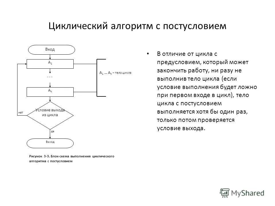 Тест программирование циклических алгоритмов. Циклический алгоритм с постусловием блок схема. Блок схема с предусловием и постусловием. Цикл с предусловием блок схема.