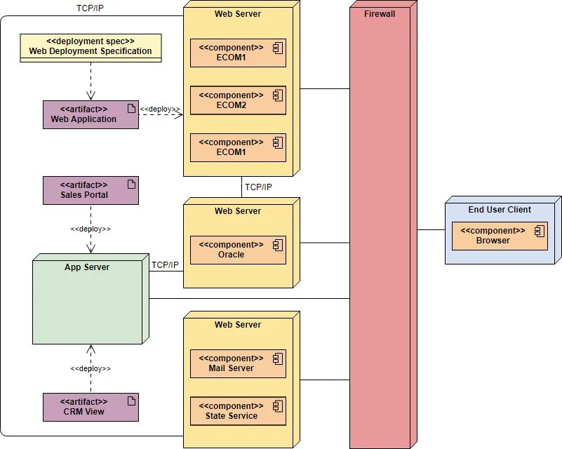 Diagrams service