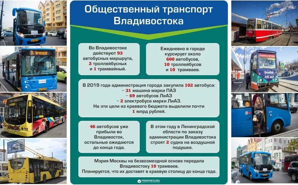 Транспорт автобусы владивосток. Транспорт Владивосток. Владивосток городской транспорт. Владивосток виды общественного транспорта. Транспорт пдф.