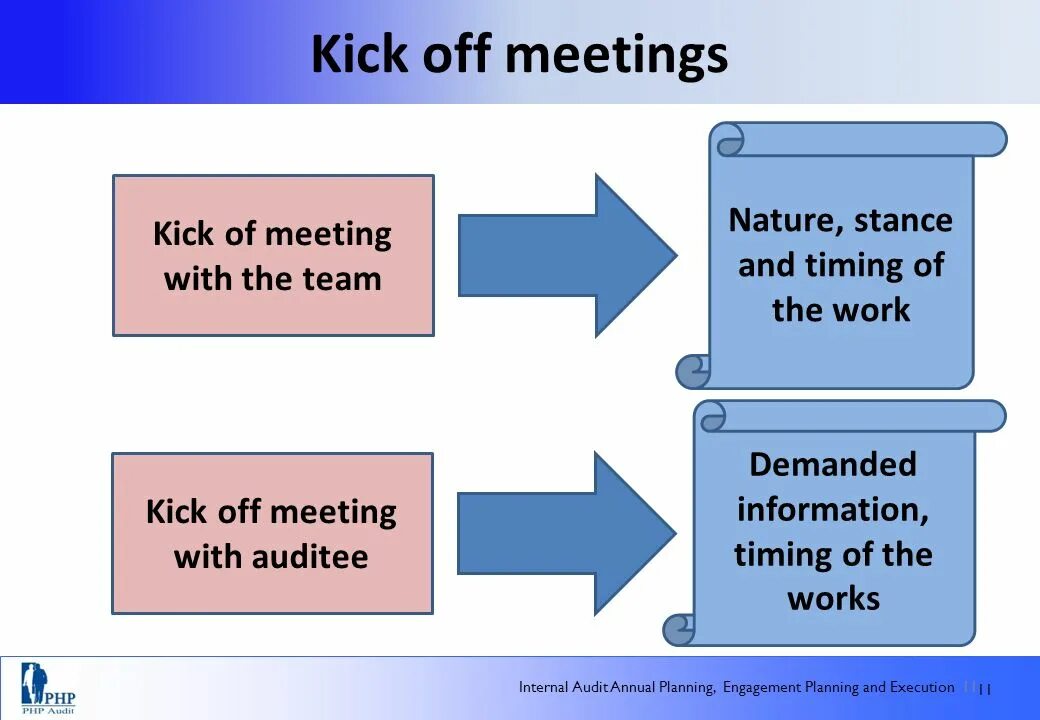 Off как переводится с английского. Kick off для презентации. Презентация Kick off проекта. Kick off meeting. Kick-off пример.
