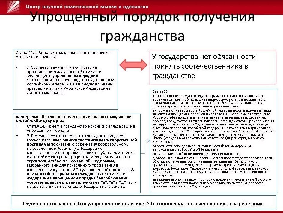 Получить гражданство программе соотечественник. Упрощенная схема получения гражданства рф. гражданство рф соотечественники. порядок получения гражданства рф. получение гражданства по упрощенной схеме в рф.