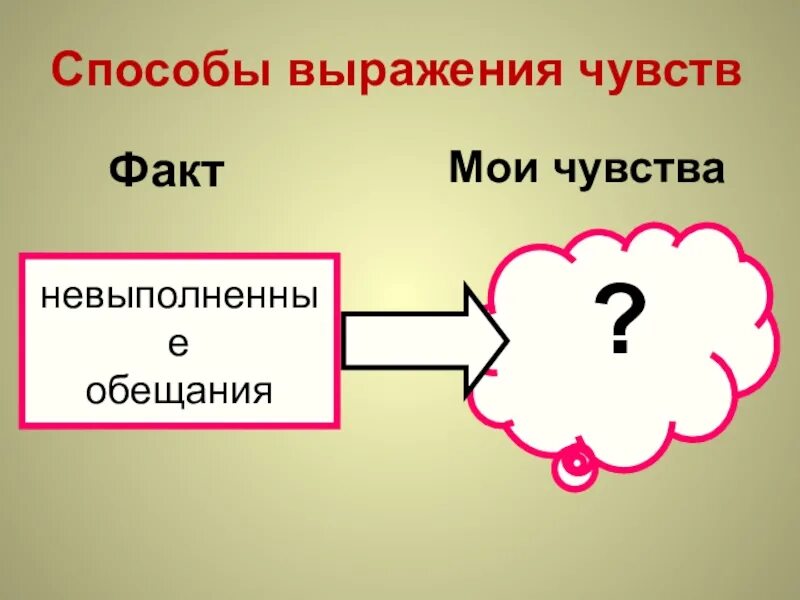 Средство выражения чувств. Способы выражения эмоций. Способы выражения чувств. Выражение чувств и эмоций. Способы выражения чувств психология.