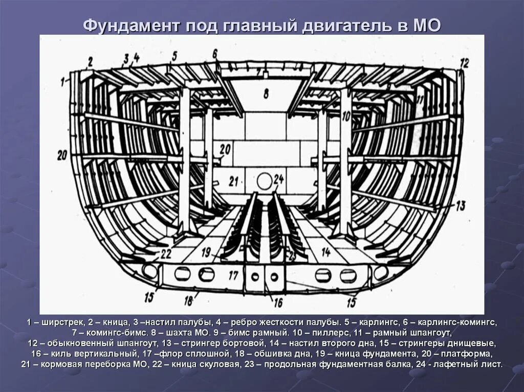 Стрингер бимс комингс карлингс. Шпангоут бимс Стрингер. Киль кильсон шпангоут карлингс бимс. Набор судна бимс шпангоут Стрингер.