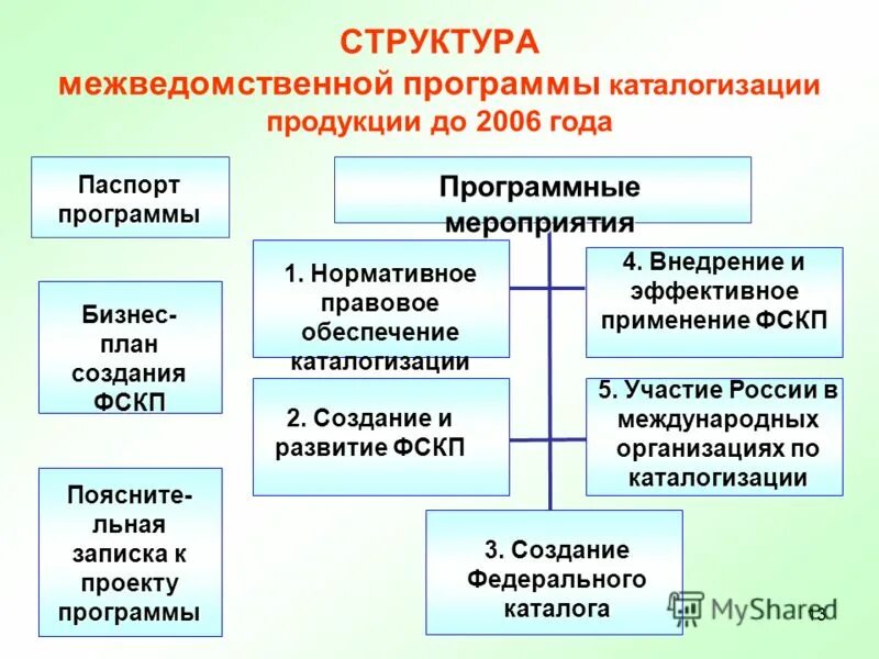 Центр каталогизации. Задачи каталогизации. Организация экспортно-импортных операций. Центр каталогизации. Центр каталогизации.