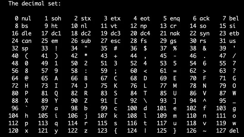 C encode utf 8. Кодировочная таблица Unicode. Кодовая таблица UTF-8. Таблица кодировки ASCII UTF-8. Коды символов Unicode UTF-8.