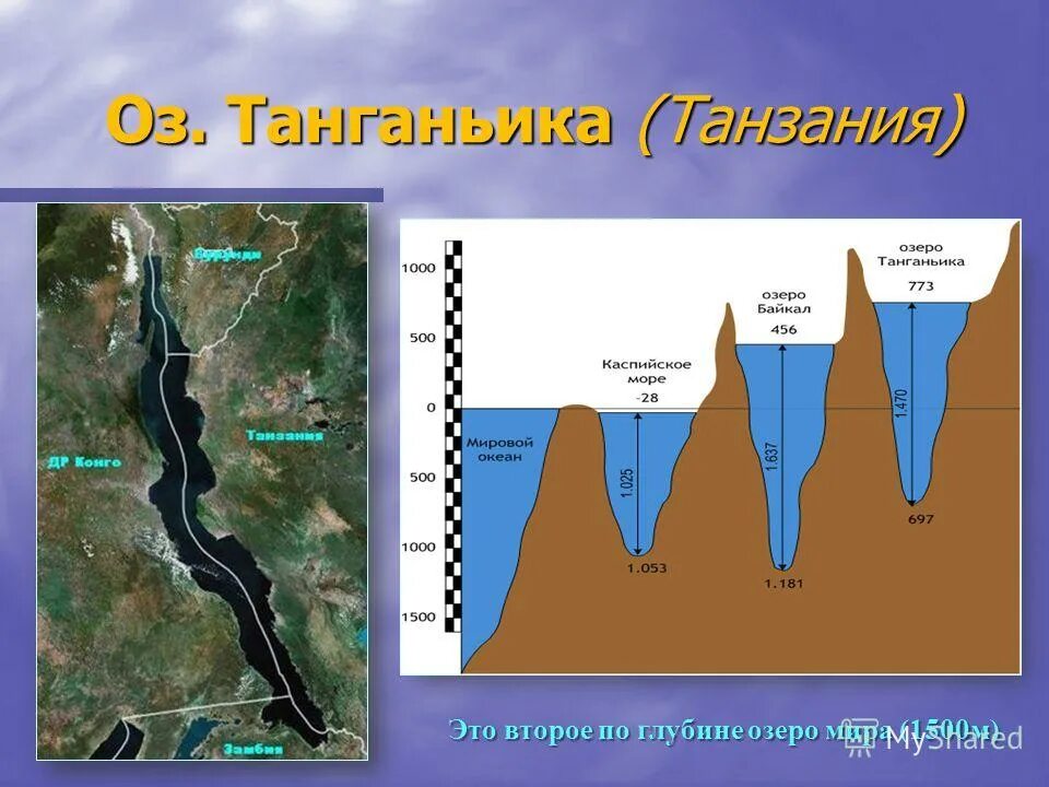 Второе по глубине озеро. Озеро Танганьика глубина 1470 м. Рельеф дна Танганьики. Глубина оз Танганьика.